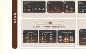 以饰为语，用场景重塑珠宝箱包服配品牌价值