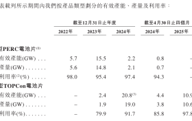 英发睿能拟港交所上市：去年亏损8.64亿，同行业港股公司本周每日平均成交额约4462万但营收是其2倍