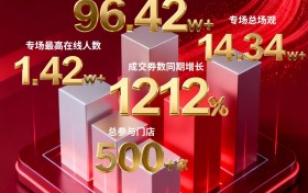 百万大曝光！宏陶瓷砖全国矩阵大联播，获客再创新高！